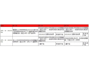 PAHs-PAK多环芳烃限值最新要求