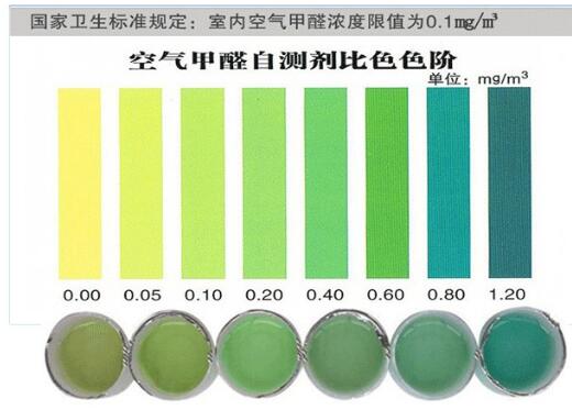 甲醛检测价格