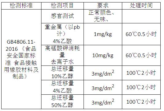 食品级硅胶标准