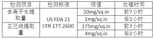 食品级硅胶标准